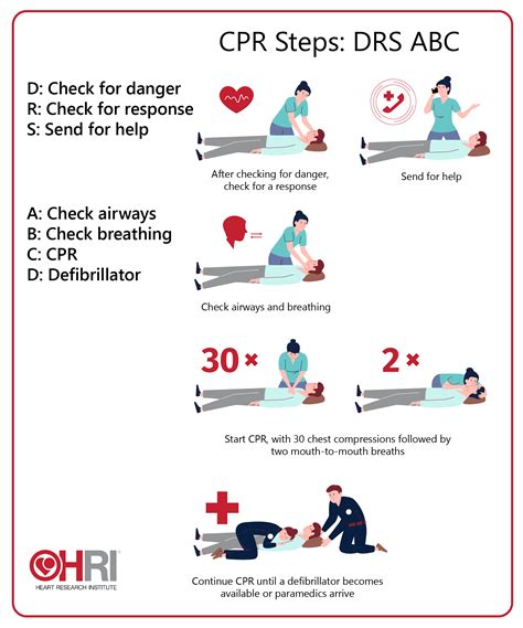 What is CPR 